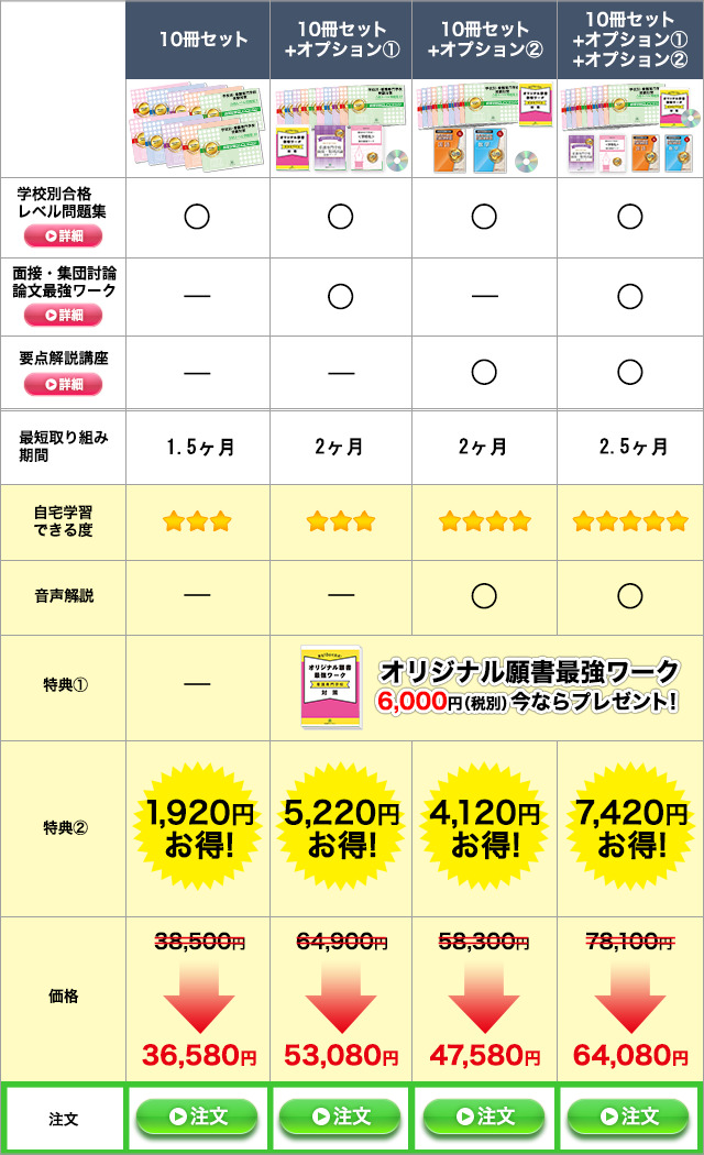 過去問データに基づく看護専門学校受験問題集10冊セットのラインナップ