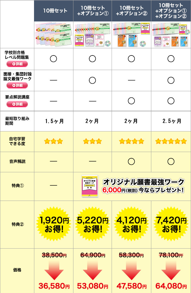 過去問データに基づく看護専門学校受験問題集10冊セットのラインナップ