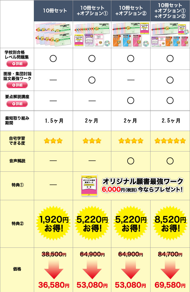 奈良県病院協会看護専門学校・受験合格セット｜過去の受験データに基づく看護・医療系学校別・受験合格対策問題集・看護・医療受験サクセス