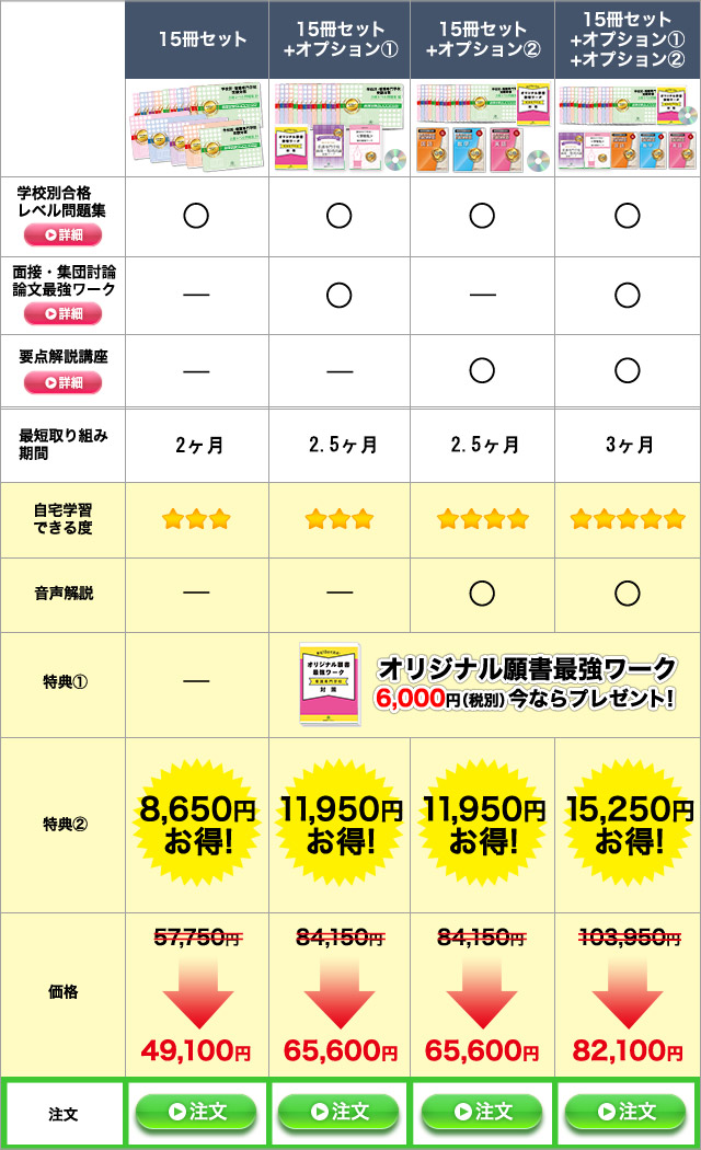 看護専門学校 合格レベル問題集 1〜10(2なし)、看護医療系の現代文 