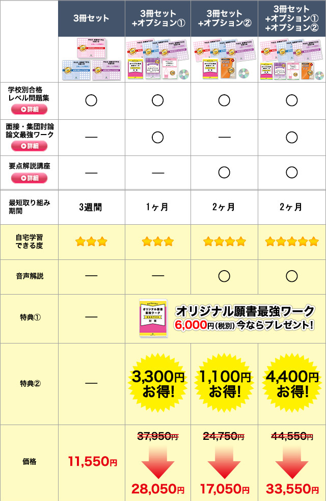 過去問データに基づく看護専門学校受験問題集3冊セットのラインナップ