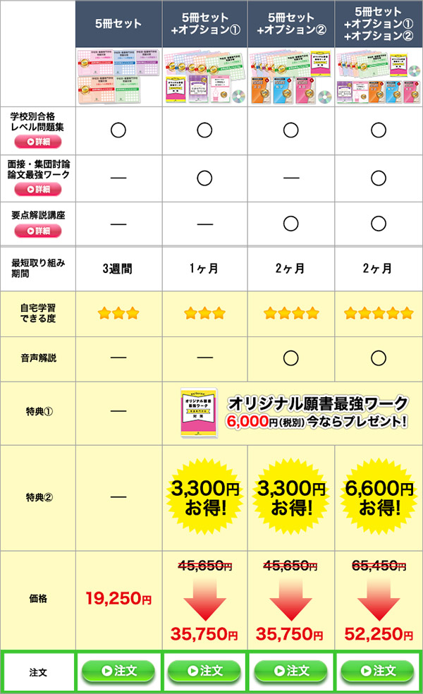 沖縄看護専門学校・直前対策合格セット｜看護・医療系専門学校 志望校